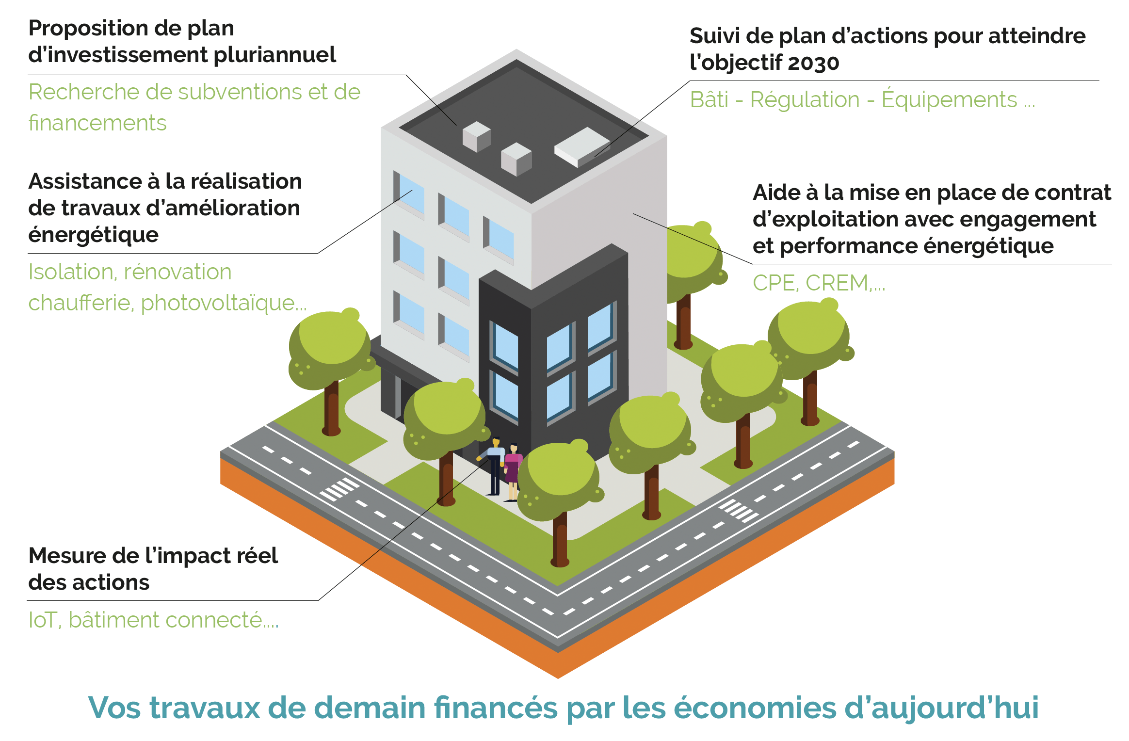 Objectif décret tertiaire
