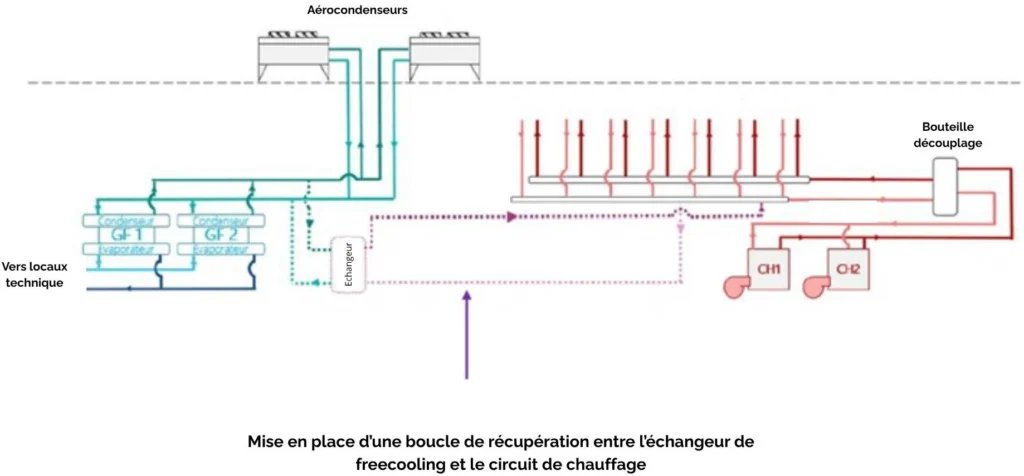 récupération de chaleur