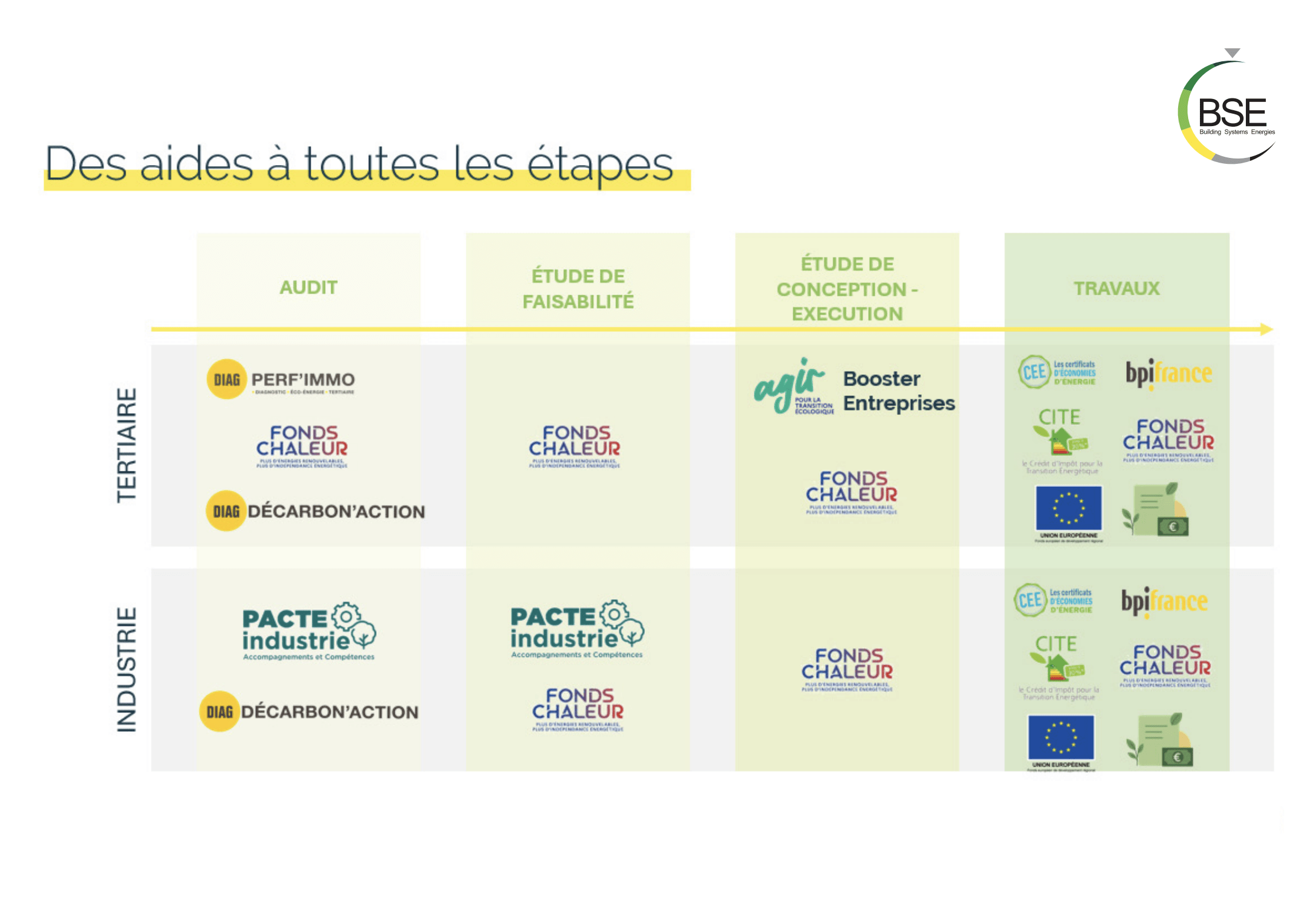 Aides financiere bse